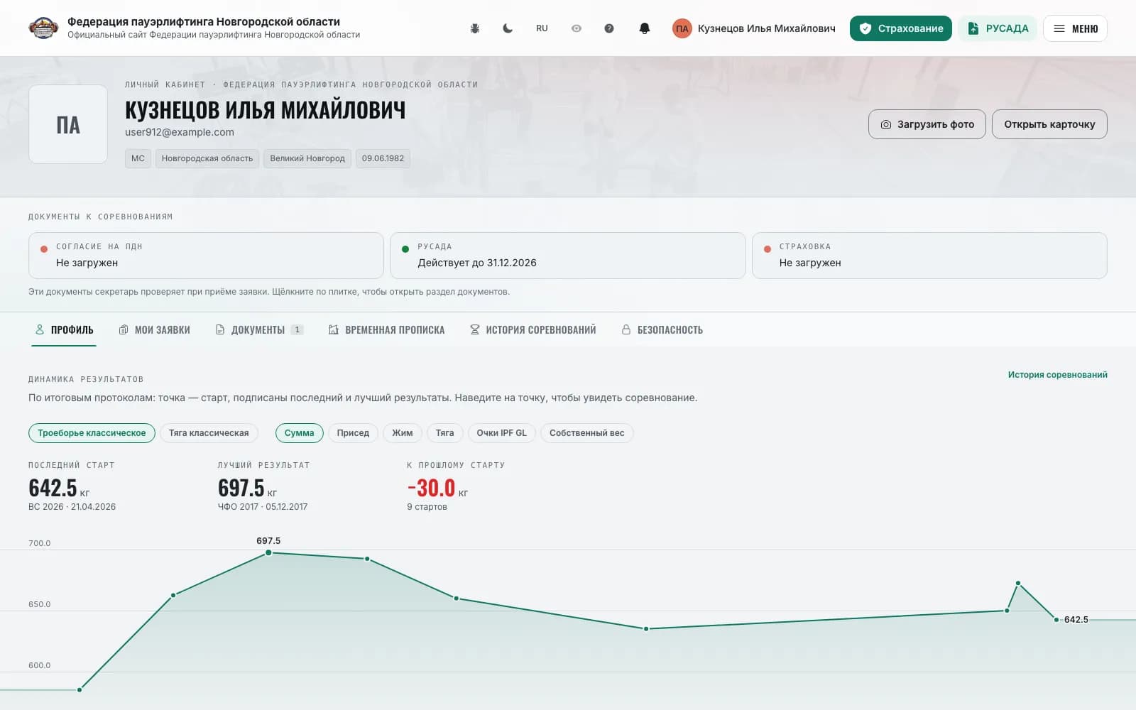 Personal cabinet: documents for competitions and the results timeline