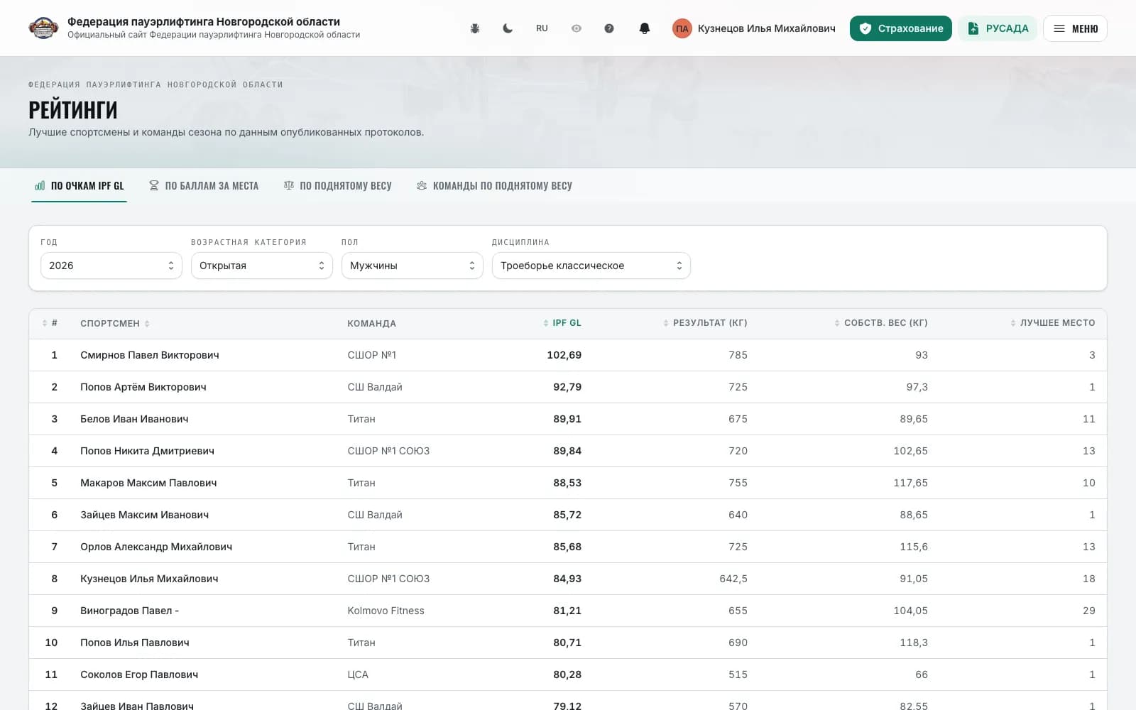Ranking: metrics, filters and the season table